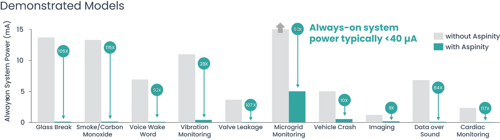 AML100 Applications Chart